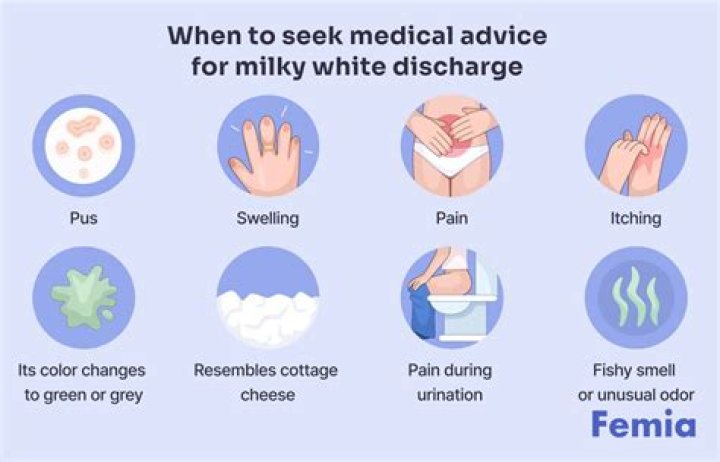 Am I pregnant if I have a white milky discharge?