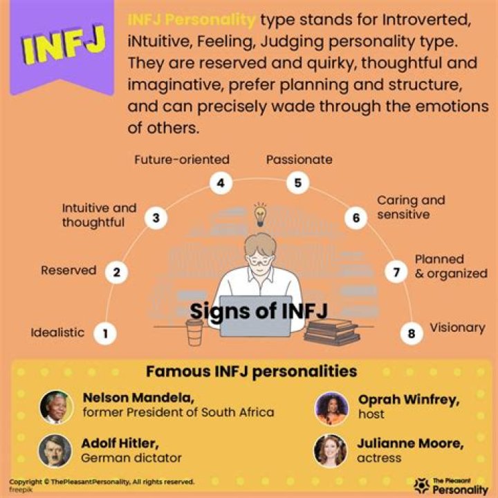 Are all INFJs different?