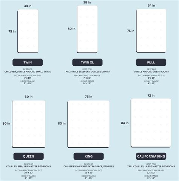 Are all King mattresses the same size?