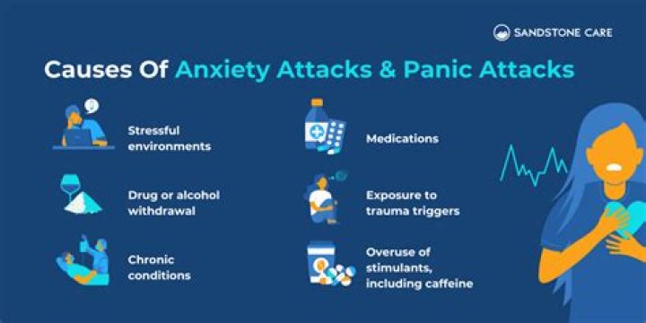 Are anxiety attacks?