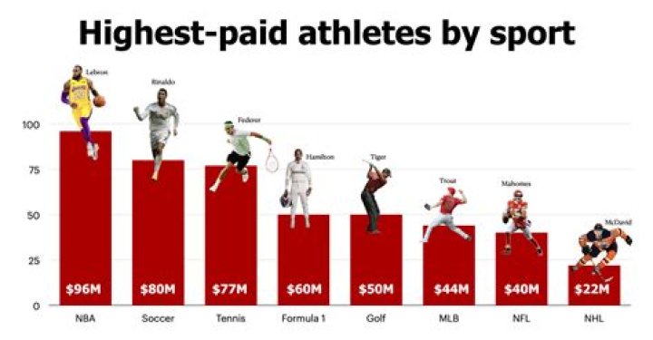 Are athletes happier than normal people?