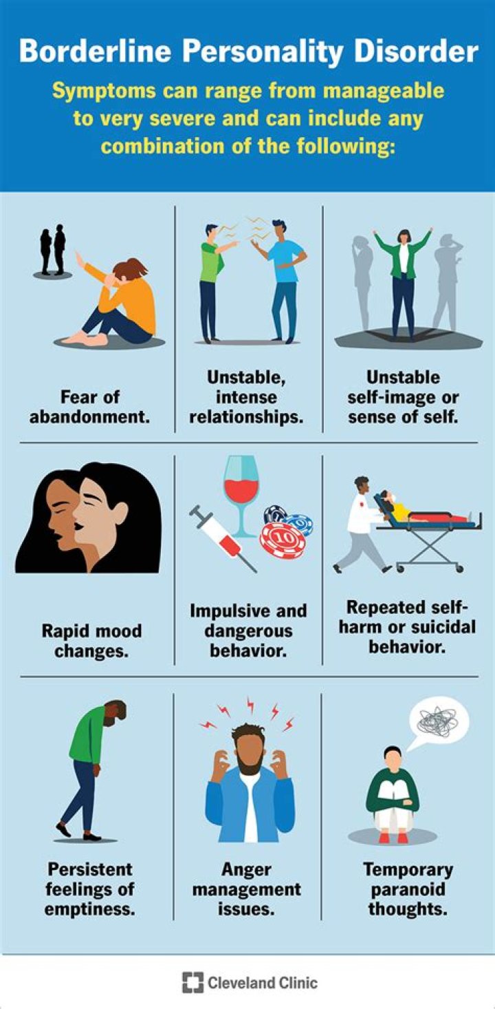 Are borderline personality disorder narcissists?