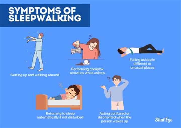 Are eyes closed when sleepwalking?