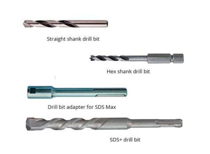 Are hammer drill bits interchangeable between brands?