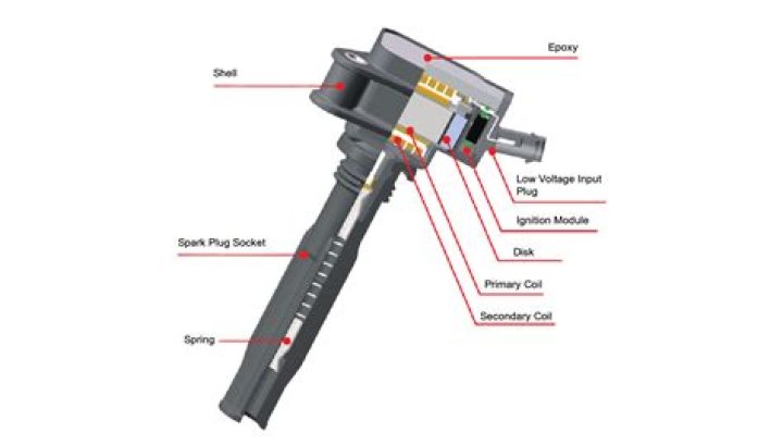 Are ignition coils worth replacing?