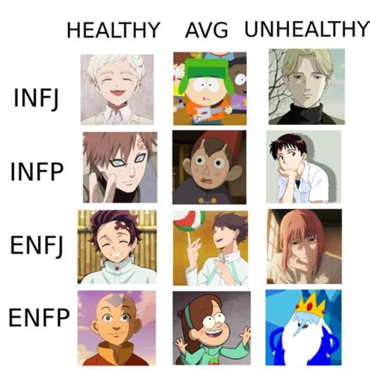 Are Infj Overthinkers?