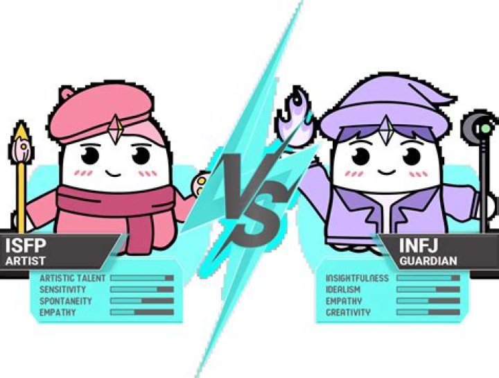 Are INFJs rebellious?