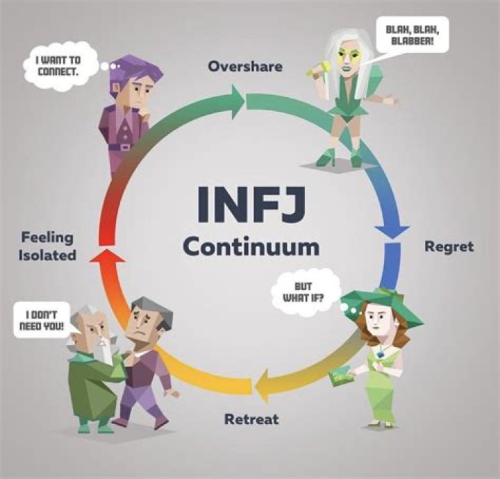 Are INFJs special?