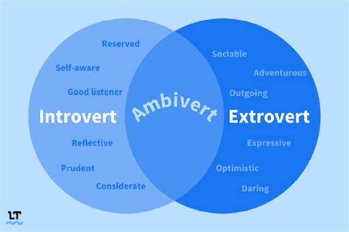 Are introverts rarer than extroverts?