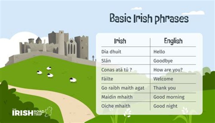 Are Irish the palest?