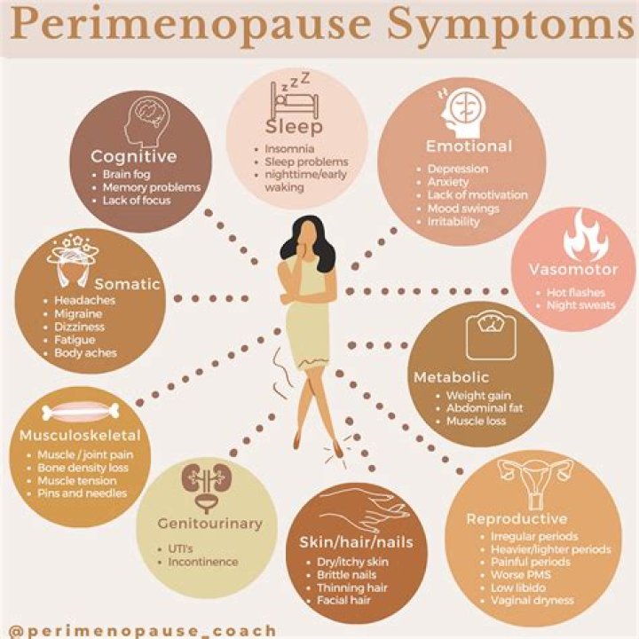 Are itchy nipples a symptom of menopause?