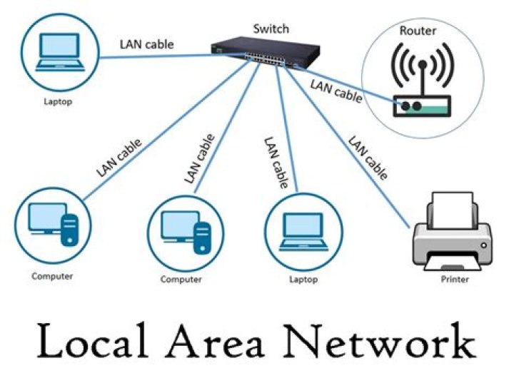 Are LAN and Rand related?