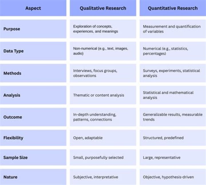 Are names qualitative data?