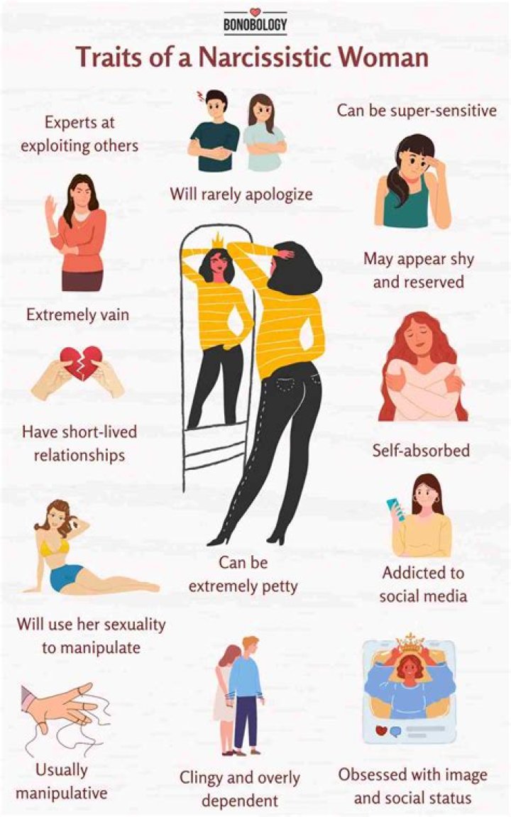 Are narcissists lonely?