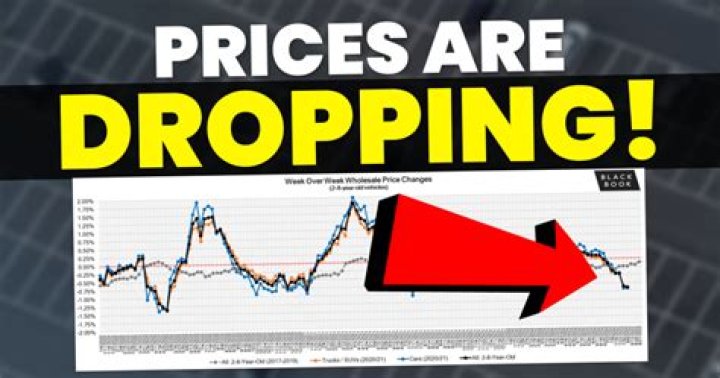 Are new car prices dropping now?