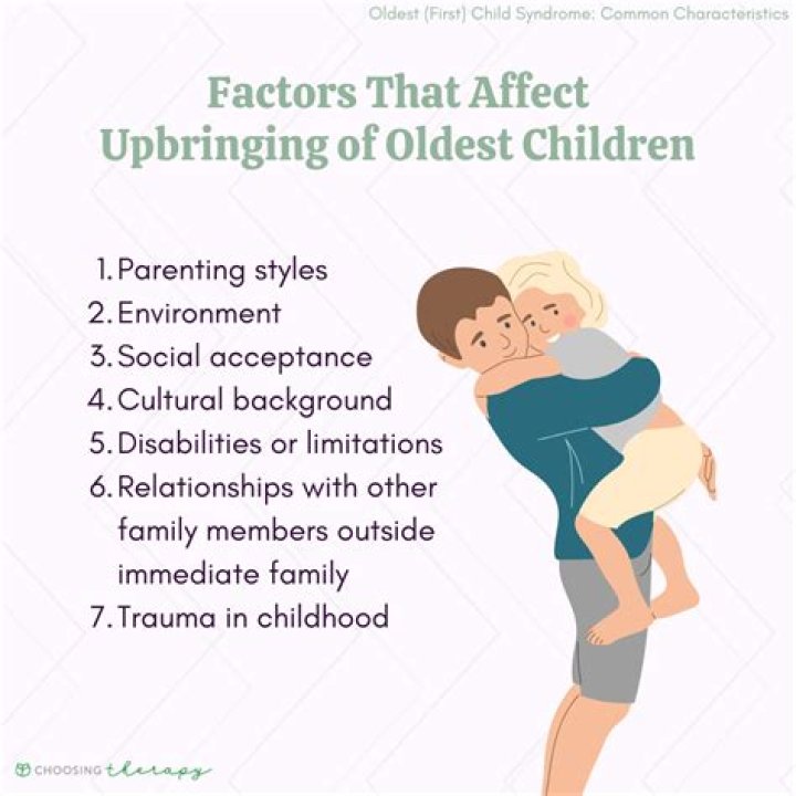 Are parents harder on their oldest child?