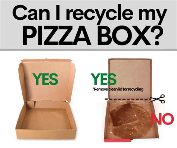 Are pizza boxes recyclable?