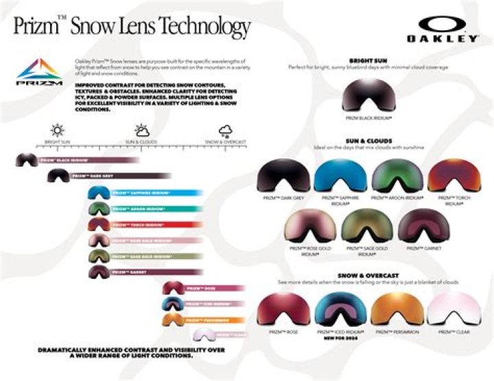 Are PRIZM lenses safe?
