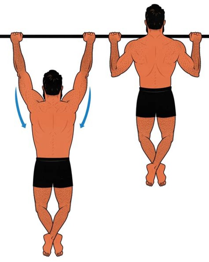 Are Pull-Ups impressive?