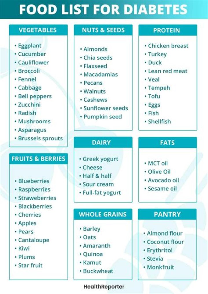 Are sausages OK for diabetics?