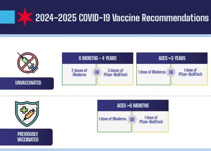 Are there any second COVID-19 vaccine booster available?