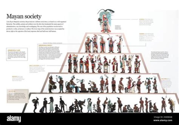 Are there any SOA characters in Mayans?