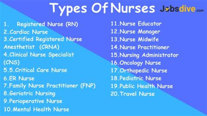 Are there nurses in Syria?