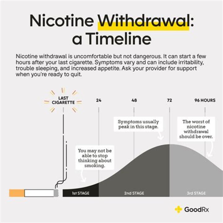 Are they going to quit selling menthol cigarettes?