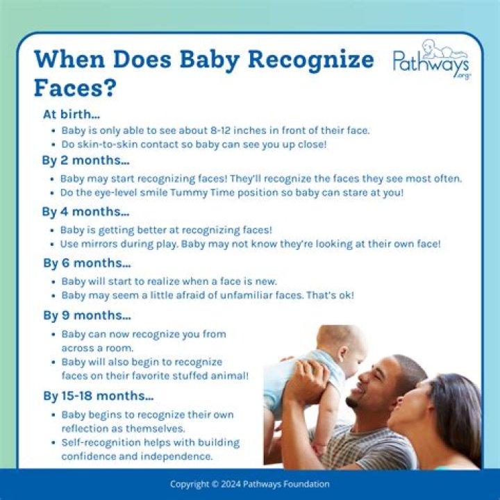At what age do babies recognize mom?