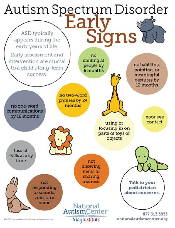 At what age do signs of autism appear?