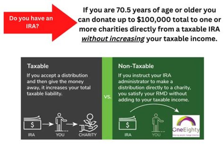 At what age do you no longer have to file income tax?