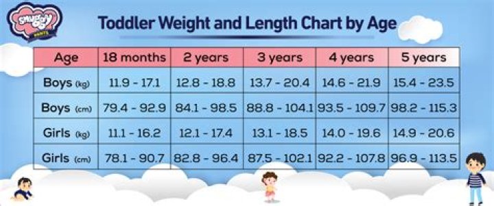 At what age should a child count to 10?