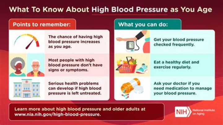 At what blood pressure should I go to the hospital?