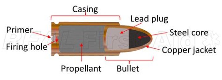 Can a bullet explode in your pocket?