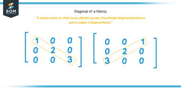 Can a non square matrix be symmetric?
