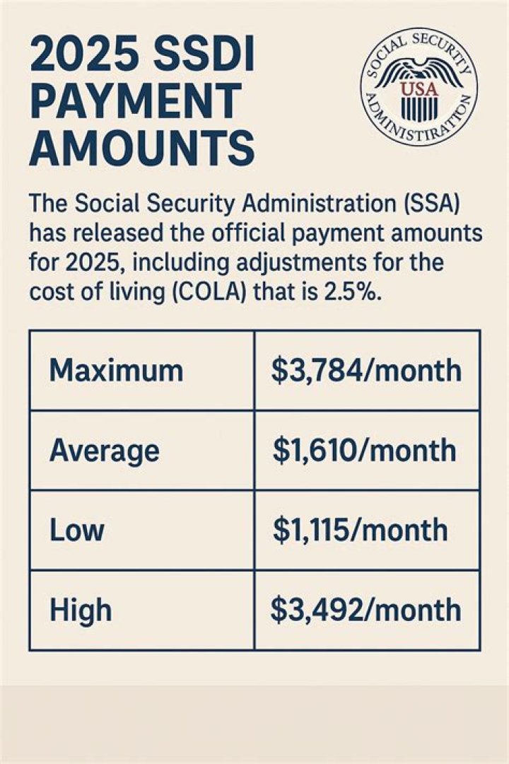Can a person on SSDI inherit a house?