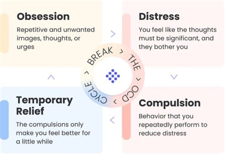 Can a person with OCD become successful?