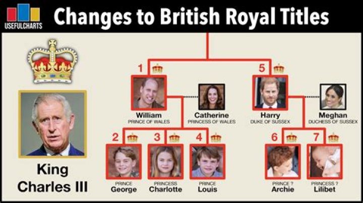 Can a US citizen have a royal title?