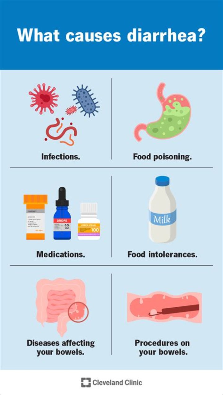 Can A2 milk cause diarrhea?