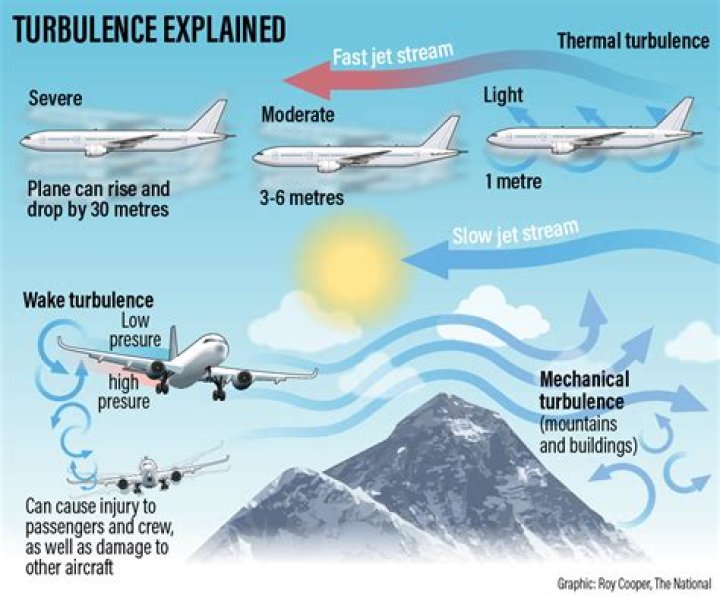 Can air turbulence cause a plane to crash?