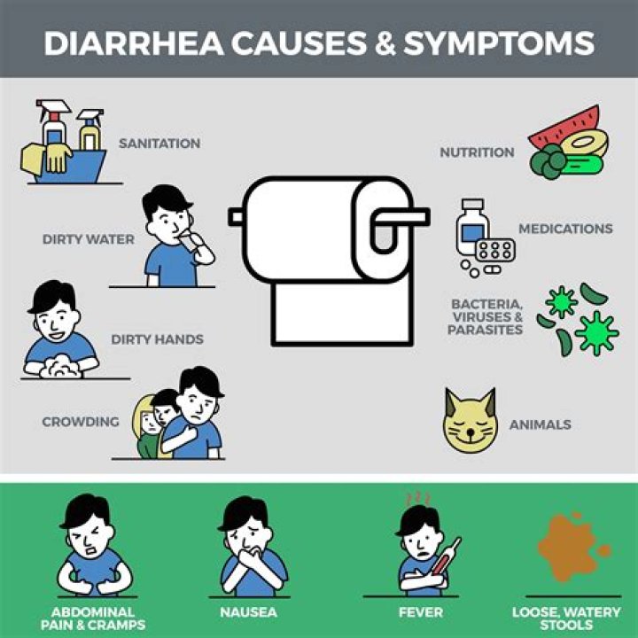 Can anxiety cause diarrhea every morning?