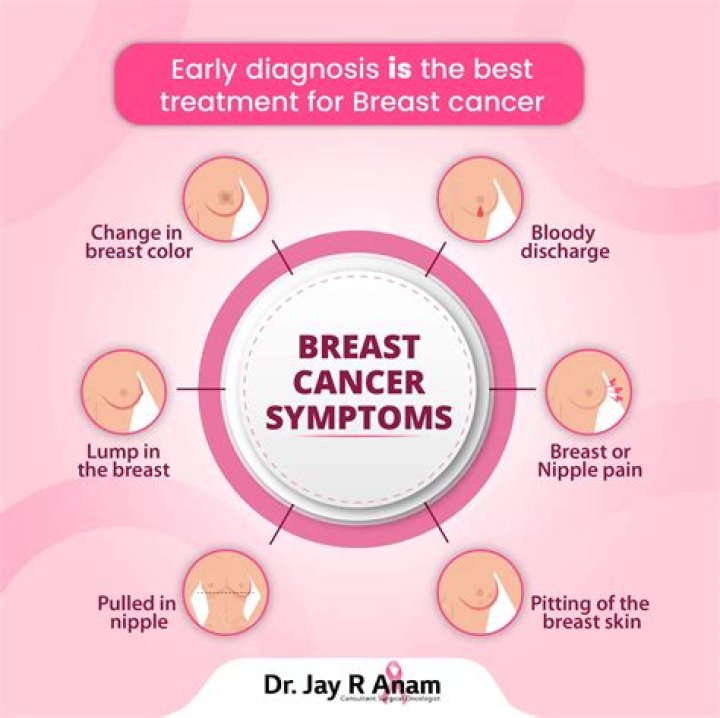 Can breast buds come and go?