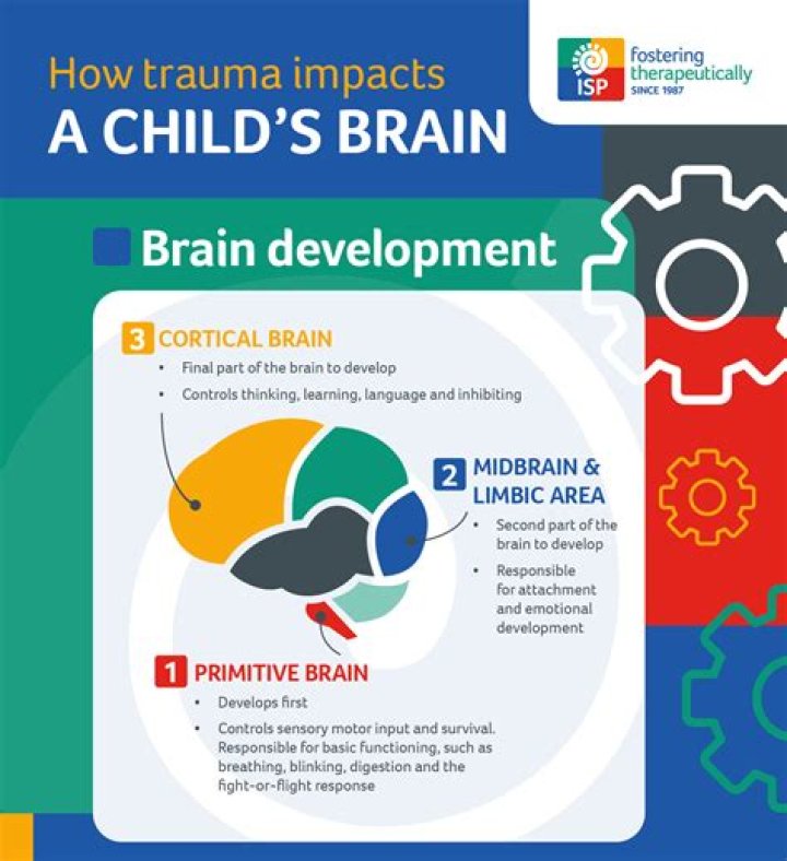 Can childhood trauma cause memory problems?