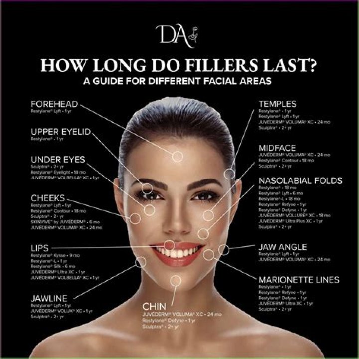 Can chin filler move to neck?