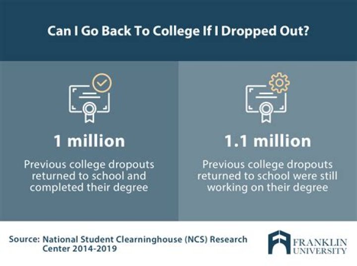 Can college dropouts go back to college?