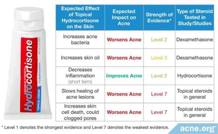 Can cortisone cream cause yeast infections?