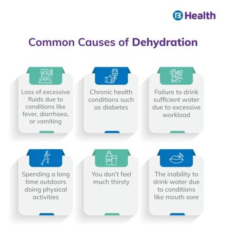Can dehydration cause confusion?