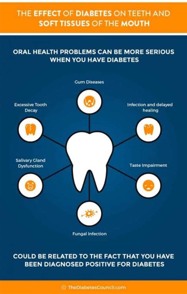 Can diabetes affect your teeth?