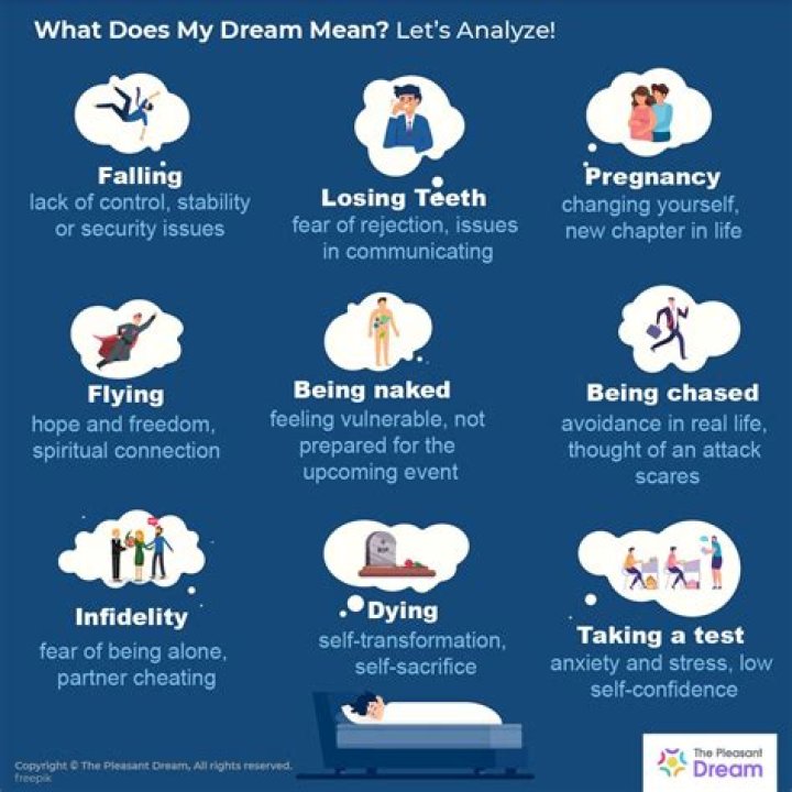 Can dreams reveal truths?