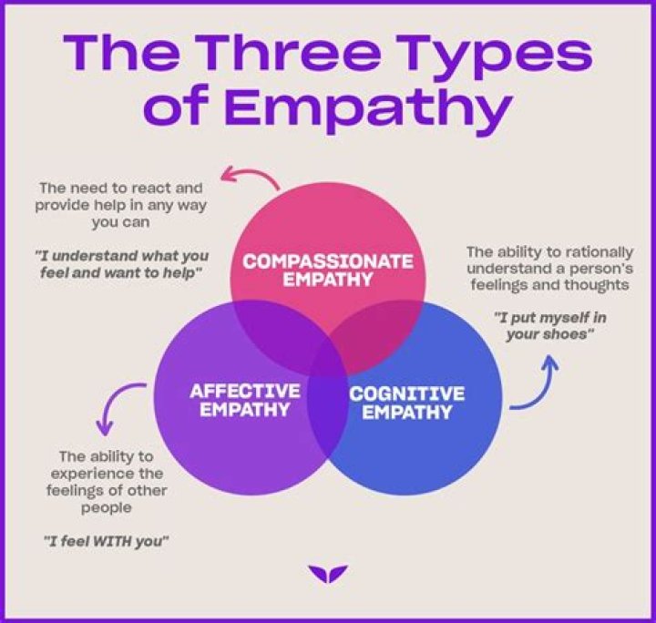 Can empaths be narcissistic?